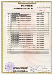 Приложение к сертификату соответствия № BY/112 02.01. 018 00178 - лист 2