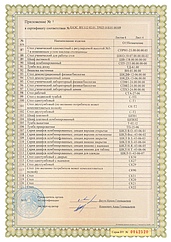 Приложение к сертификату соответствия № ЕАЭС BY/112 02.01. TP025 018.01 00109 - лист 4