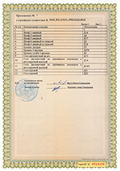 Приложение к сертификату соответствия № ЕАЭС BY/112 02.01. TP025 018.01 00122 - лист 1